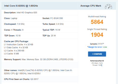 بنچمارک پردازنده i5-8250