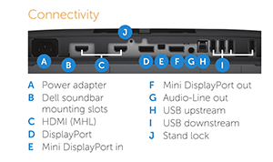 پورت مانیتور dell u2415